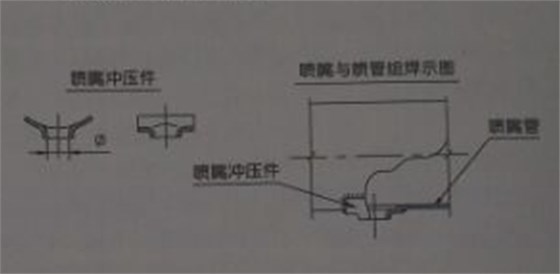 小規(guī)格尺寸的噴吹管，可采用沖壓件噴嘴結(jié)構(gòu)，與噴吹管組焊在一起;