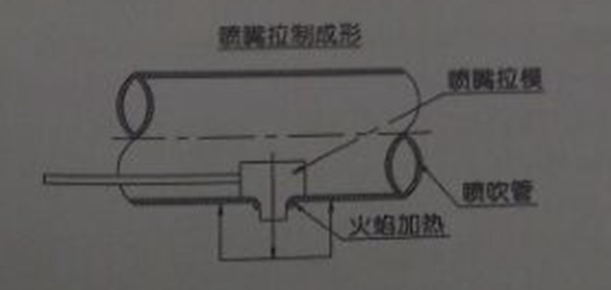 大規(guī)格尺寸的噴吹管，噴嘴可采用拉制成形的辦法