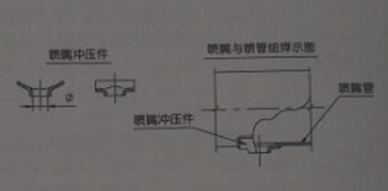 小規(guī)格尺寸的噴吹管，可采用沖壓件噴嘴結(jié)構(gòu)，與噴吹管組焊在一起;
